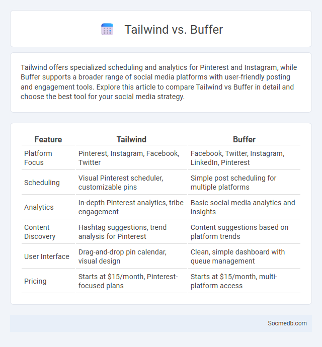 Tailwind vs. Buffer - What is The Difference?