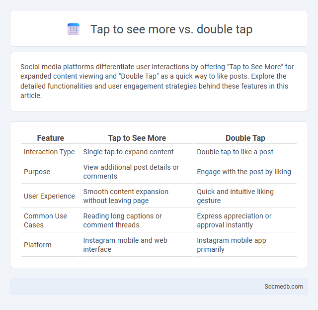 Tap to see more vs. double tap - What is The Difference?