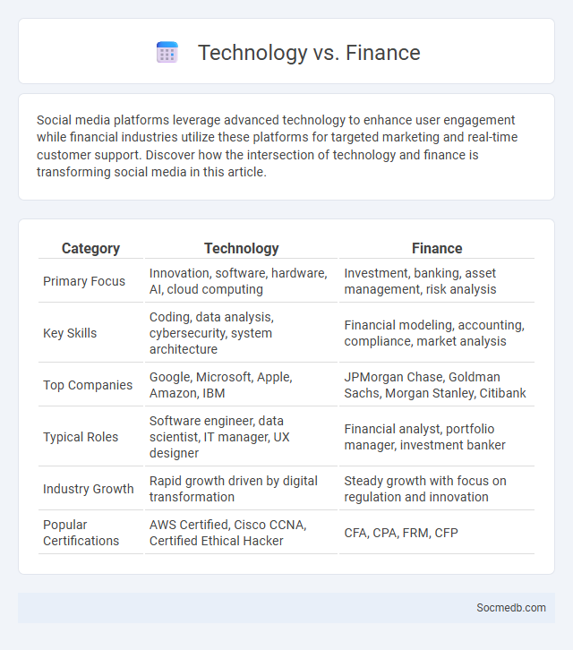 Technology vs. Finance - What is The Difference?