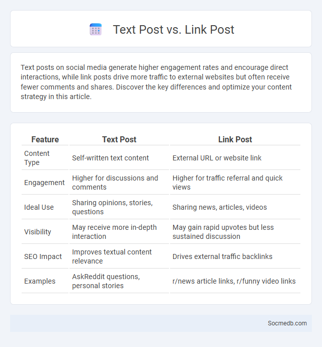 Text Post vs. Link Post - What is The Difference?