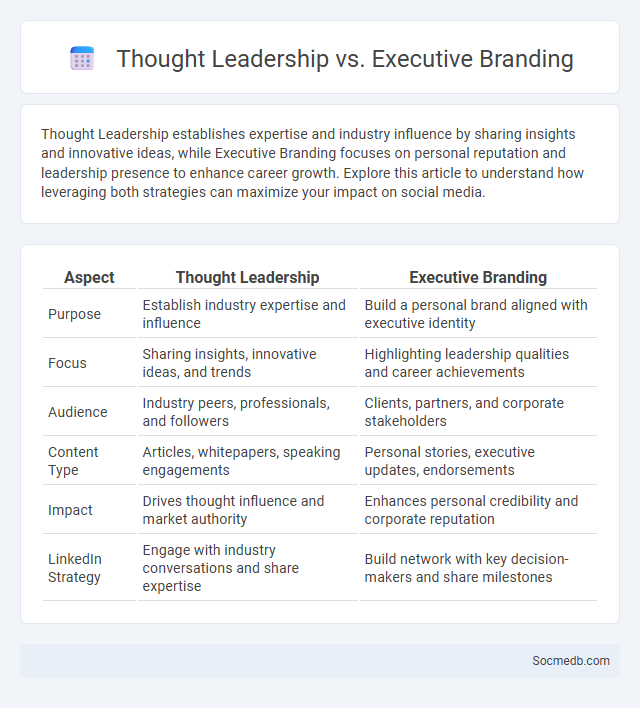 Thought Leadership vs. Executive Branding - What is The Difference?