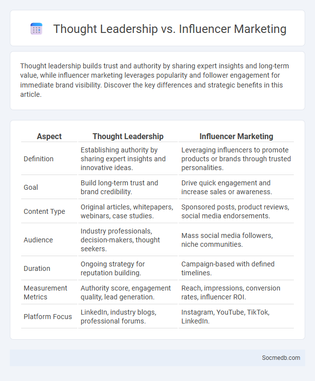Thought Leadership vs. Influencer Marketing - What is The Difference?