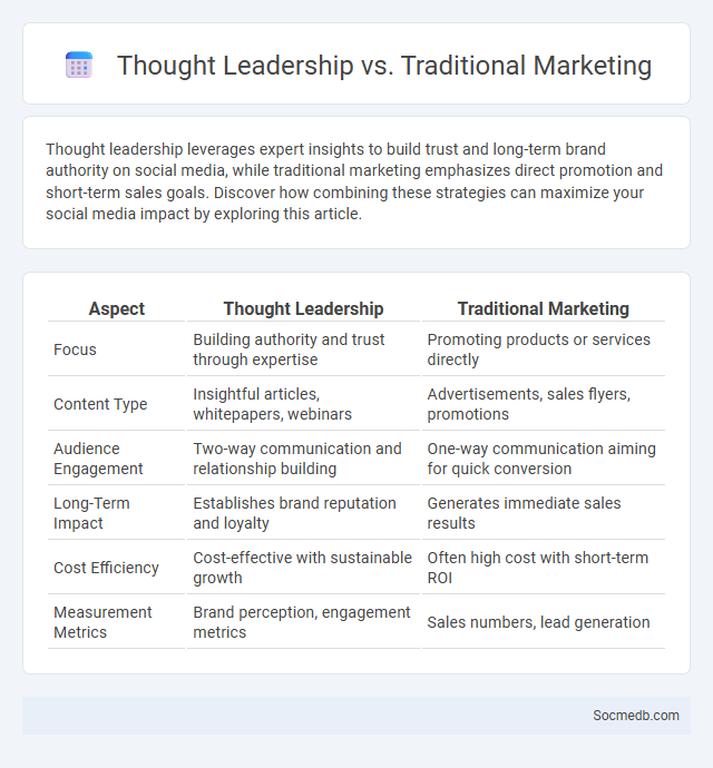 Thought Leadership vs. Traditional Marketing - What is The Difference?