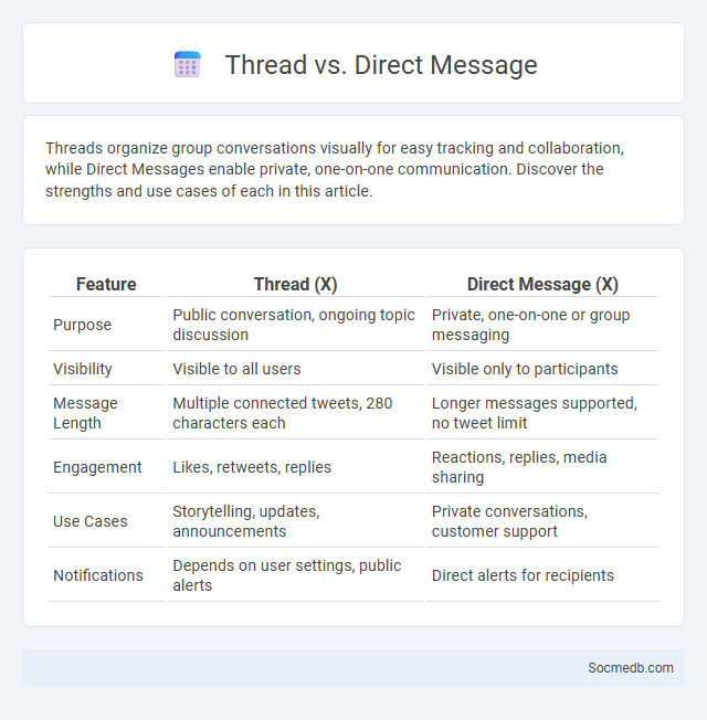 Thread vs. Direct Message - What is The Difference?