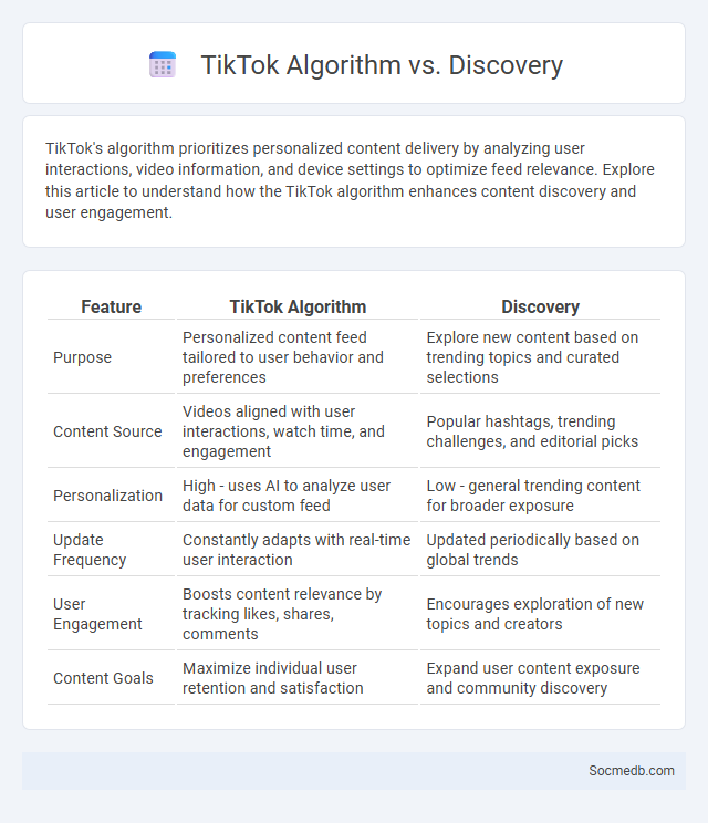 TikTok Algorithm vs. Discovery - What is The Difference?