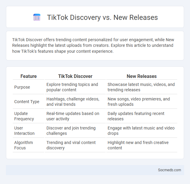 TikTok Discovery vs. New Releases - What is The Difference?