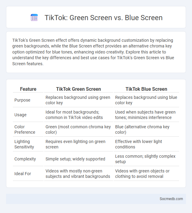 TikTok: Green Screen vs. Blue Screen - What is The Difference?