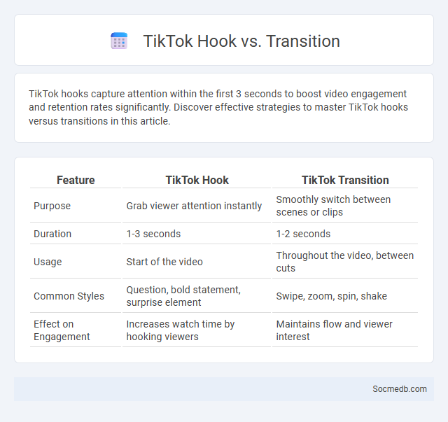 TikTok Hook vs. Transition - What is The Difference?