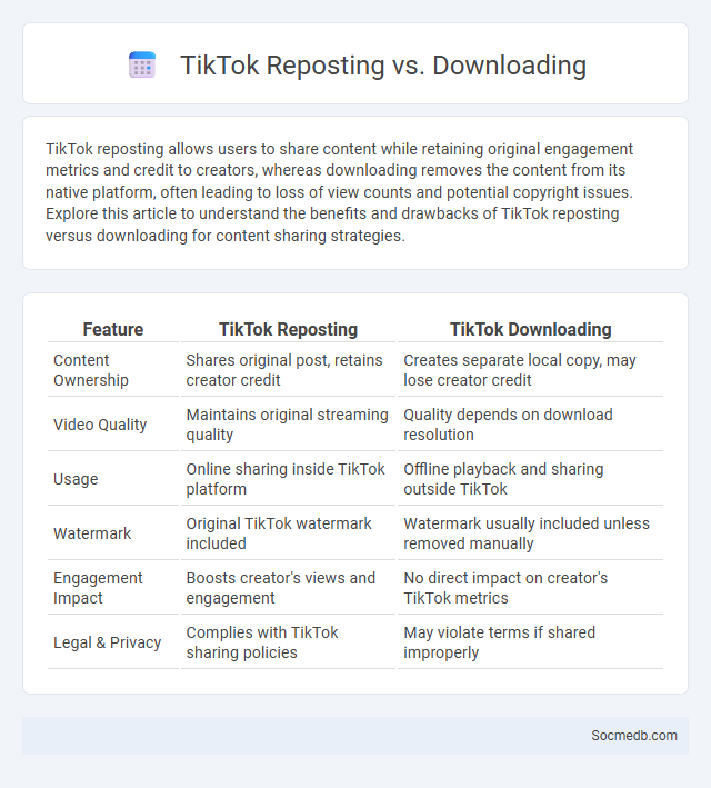 TikTok Reposting vs. Downloading - What is The Difference?
