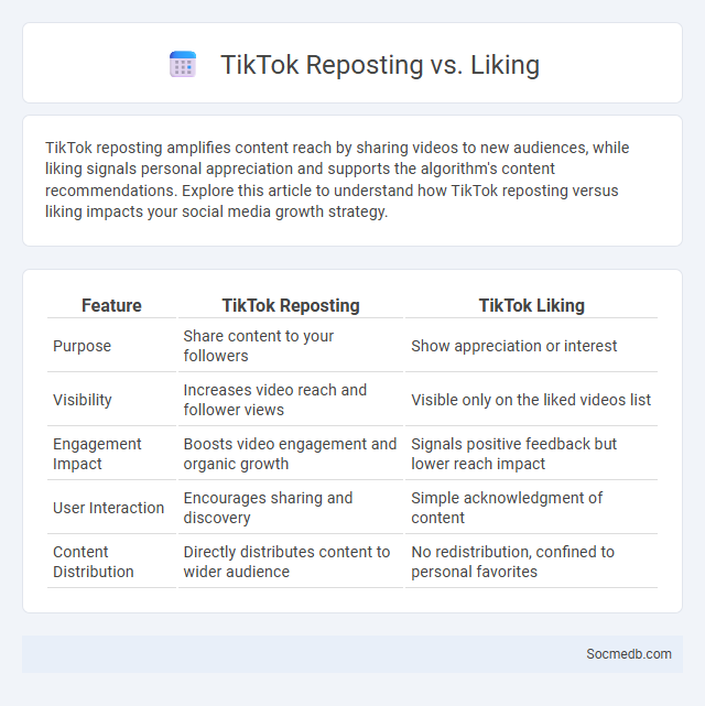 TikTok Reposting vs. Liking - What is The Difference?