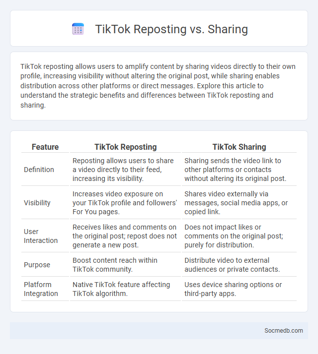 TikTok Reposting vs. Sharing - What is The Difference?