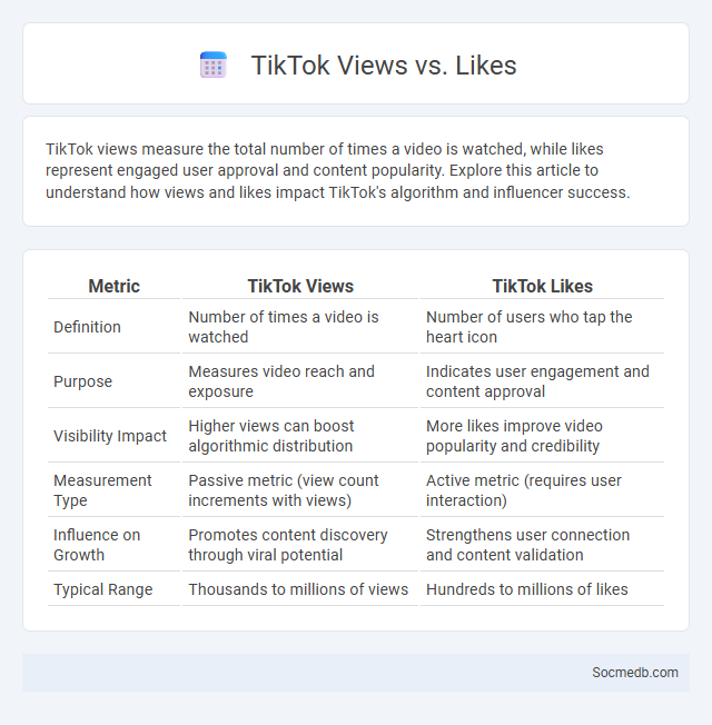 TikTok Views vs. Likes - What is The Difference?