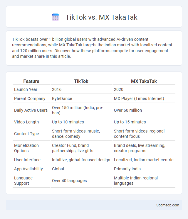 TikTok vs. MX TakaTak - What is The Difference?