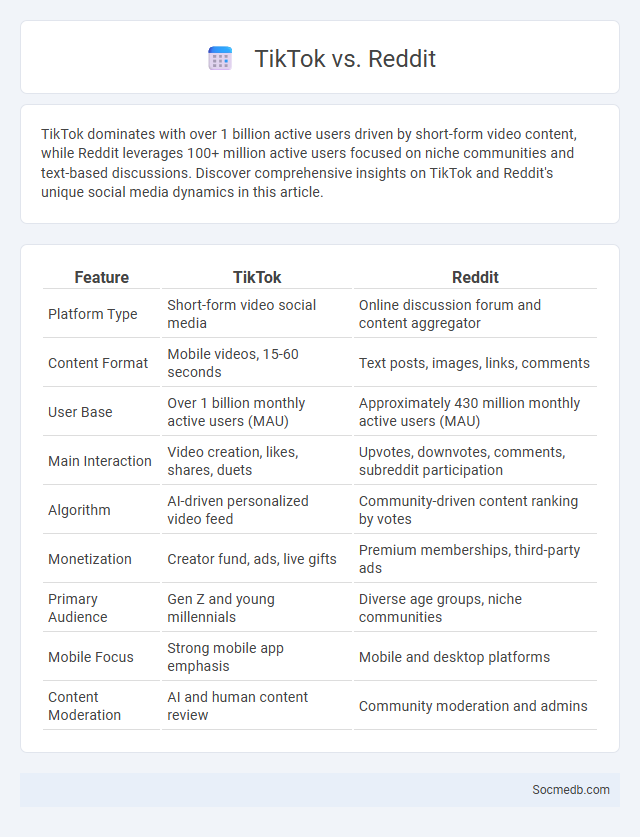 TikTok vs. Reddit - What is The Difference?