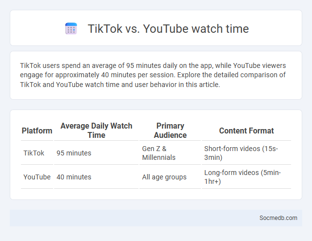TikTok vs. YouTube watch time - What is The Difference?