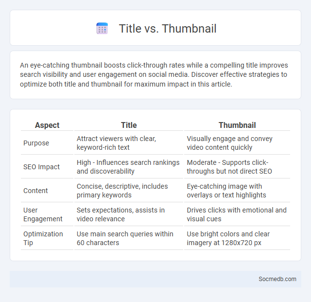 Title vs. Thumbnail - What is The Difference?
