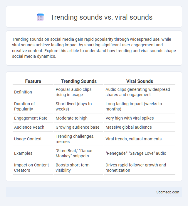 Trending sounds vs. viral sounds - What is The Difference?