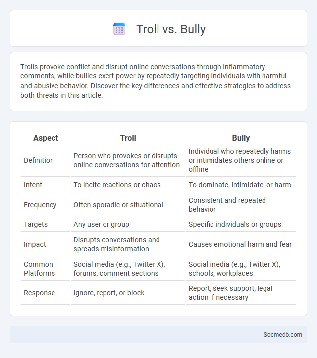 Troll vs. Bully - What is The Difference?