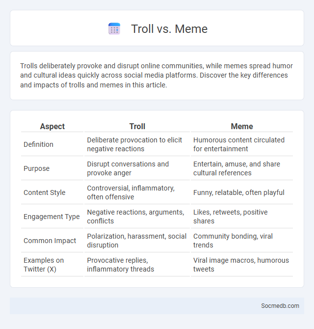 Troll vs. Meme - What is The Difference?