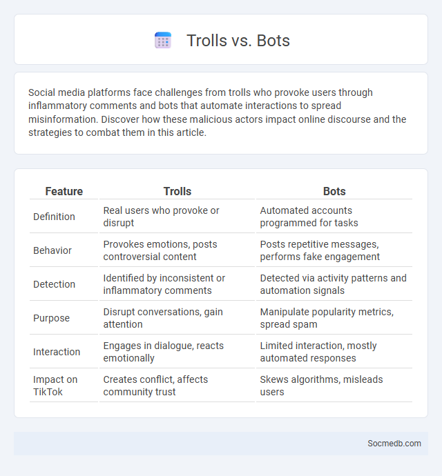 Trolls vs. Bots - What is The Difference?