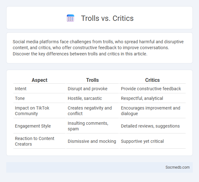 Trolls vs. Critics - What is The Difference?
