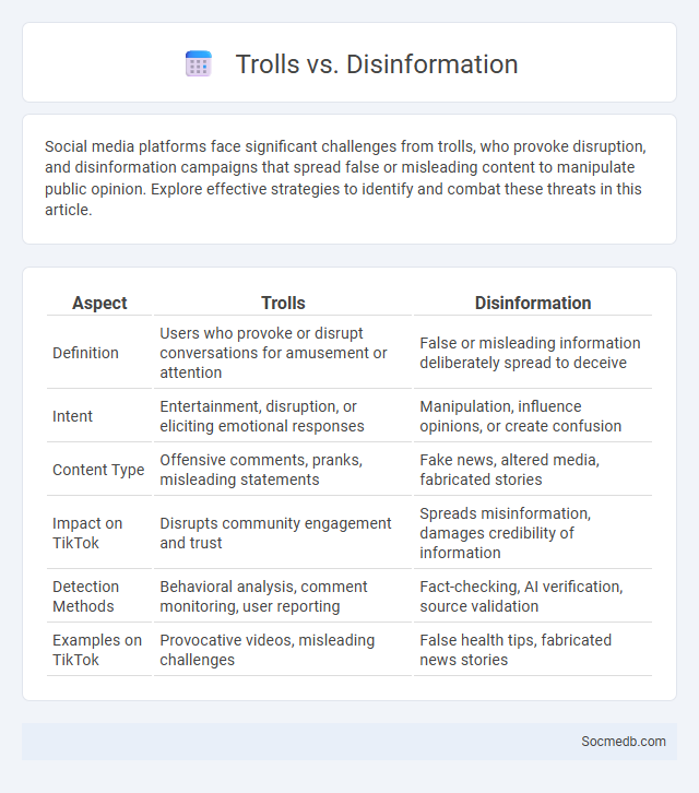 Trolls vs. Disinformation - What is The Difference?