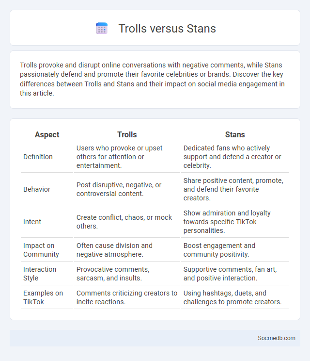 Trolls versus Stans - What is The Difference?
