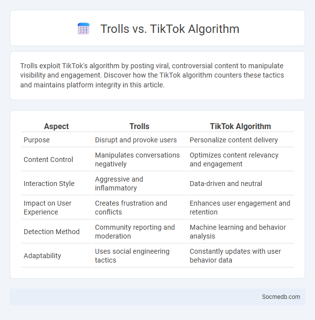 Trolls vs. TikTok Algorithm - What is The Difference?