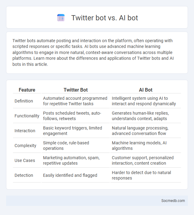 Twitter bot vs. AI bot - What is The Difference?