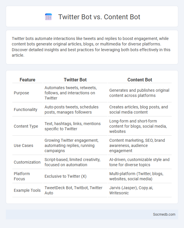 Twitter Bot vs. Content Bot - What is The Difference?