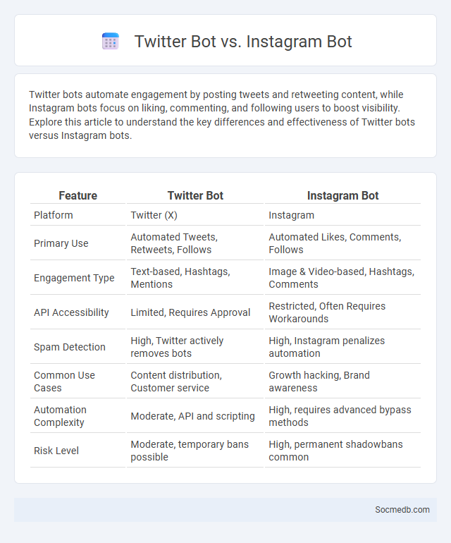 Twitter Bot vs. Instagram Bot - What is The Difference?