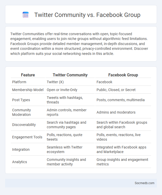 Twitter Community vs. Facebook Group - What is The Difference?