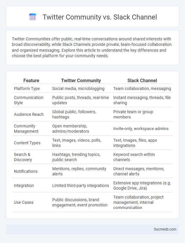 Twitter Community vs. Slack Channel - What is The Difference?