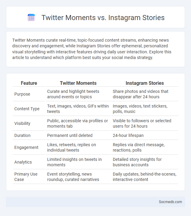Twitter Moments vs. Instagram Stories - What is The Difference?