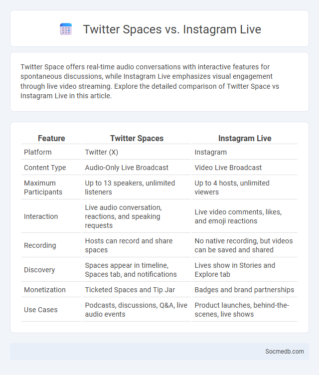 Twitter Spaces vs. Instagram Live - What is The Difference?
