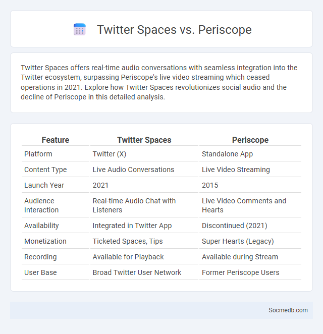 Twitter Spaces vs. Periscope - What is The Difference?