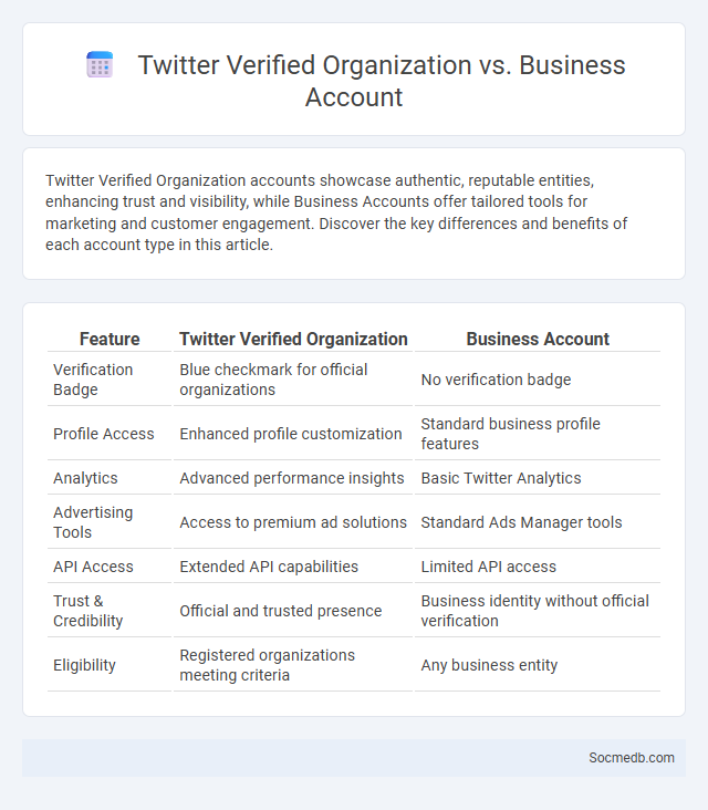 Twitter Verified Organization vs. Business Account - What is The Difference?