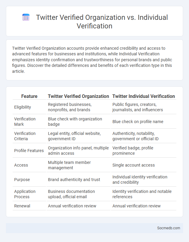 Twitter Verified Organization vs. Individual Verification - What is The Difference?