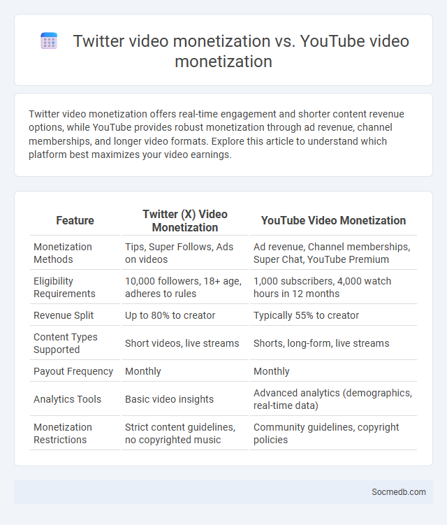 Twitter video monetization vs. YouTube video monetization - What is The Difference?