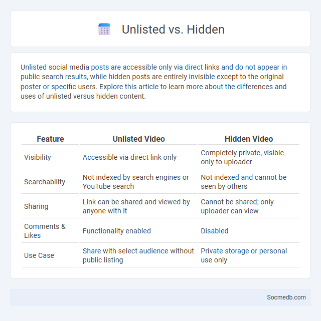 Unlisted vs. Hidden - What is The Difference?