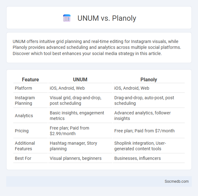 UNUM vs. Planoly - What is The Difference?