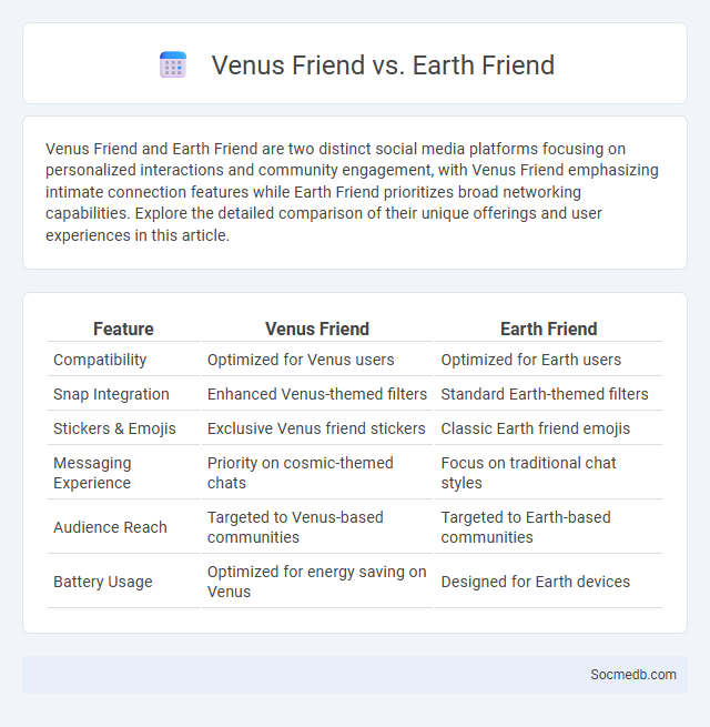 Venus Friend vs. Earth Friend - What is The Difference?