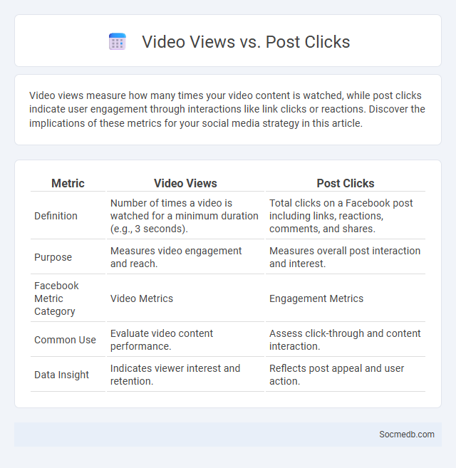 Video Views vs. Post Clicks - What is The Difference?