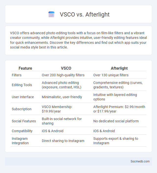 VSCO vs. Afterlight - What is The Difference?