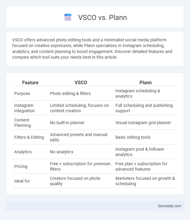 VSCO vs. Plann - What is The Difference?