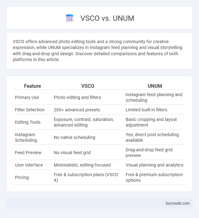 VSCO vs. UNUM - What is The Difference?