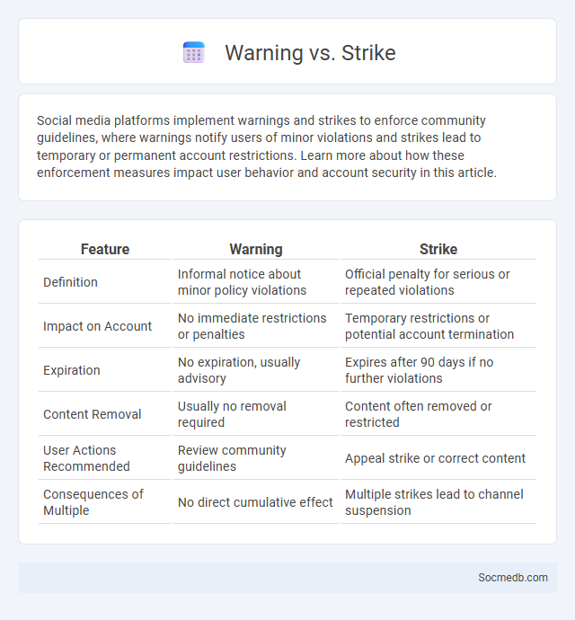 Warning vs. Strike - What is The Difference?