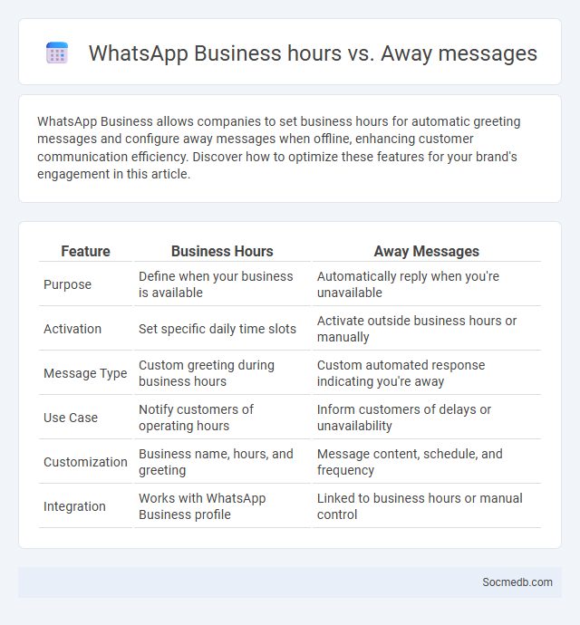 WhatsApp Business hours vs. Away messages - What is The Difference?
