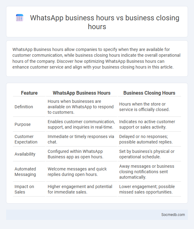 WhatsApp business hours vs business closing hours - What is The Difference?