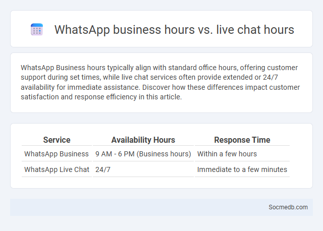 WhatsApp business hours vs. live chat hours - What is The Difference?